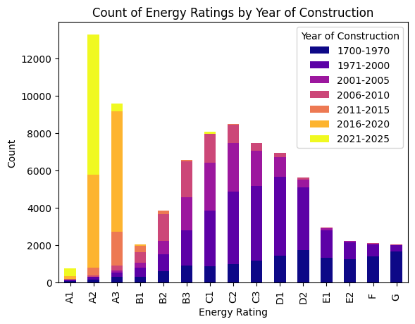 figures/EDA for Ratings.png